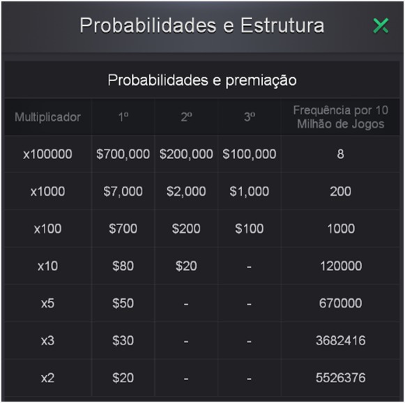 chances